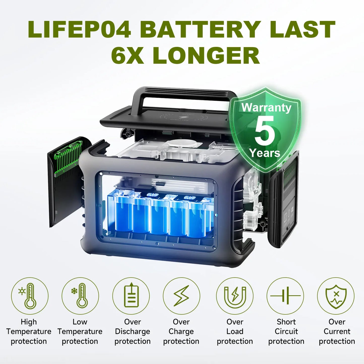 ALLPOWERS R600 Portable Powerstation 600W 299Wh for Camping